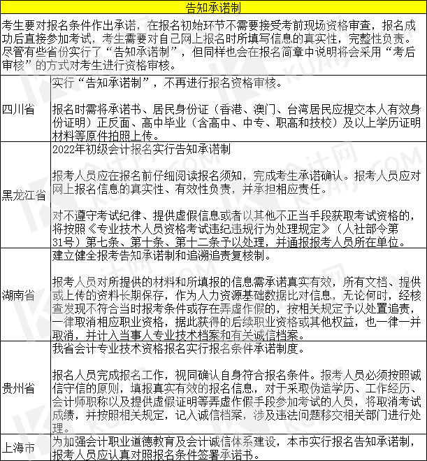 2022年初级会计报名正式开始！